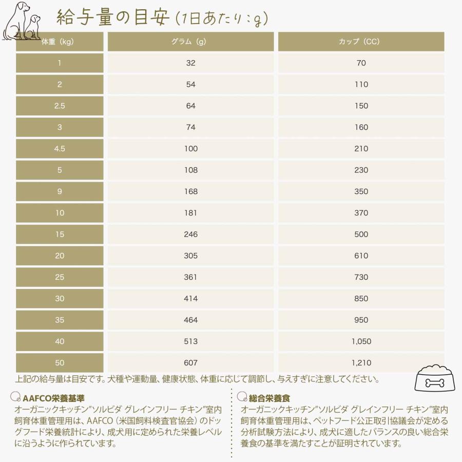 【訳あり】【クーポンで10%OFF】期限2026/08/18 ソルビダ ドッグフード 体重管理用 5.8kg ライト グレインフリー チキン 低脂肪 低カロリー オーガニック_3