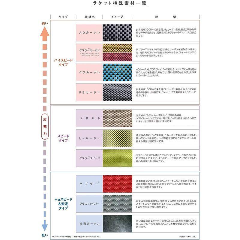 ニッタク(Nittaku) 卓球 ラケット アコースティックカーボン C ペンホルダー (中国式) 特殊素材入り NC-0179 Nittaku 卓球 ラケット アコースティックカーボン ペンホルダー 中国式 特殊素材入り NC