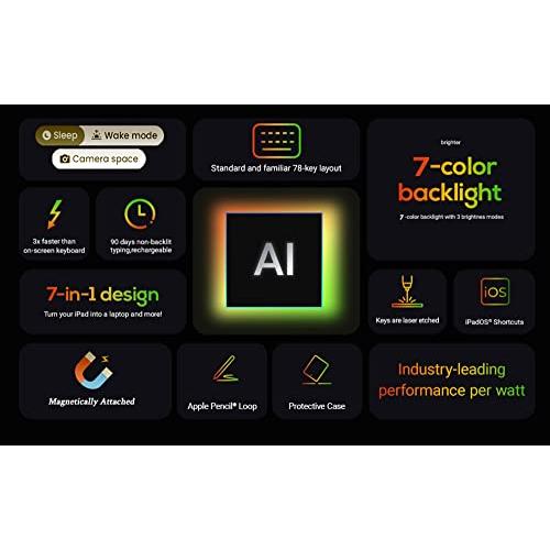 D DINGRICH iPad 9.7用ケース キーボード付き 第6世代(2018年)、第5世代(2017年)、Air 2/Air、iPad Pro 9.7用 - スマートフォリオケース ペンシルホルダー付き - iPad