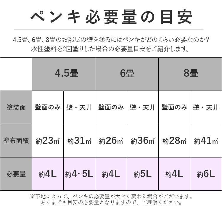 ペンキ 水性ペイント 水性塗料 屋内 木部 イマジン ウォール ペイント Vitamin ビタミン  2L｜decoall｜21