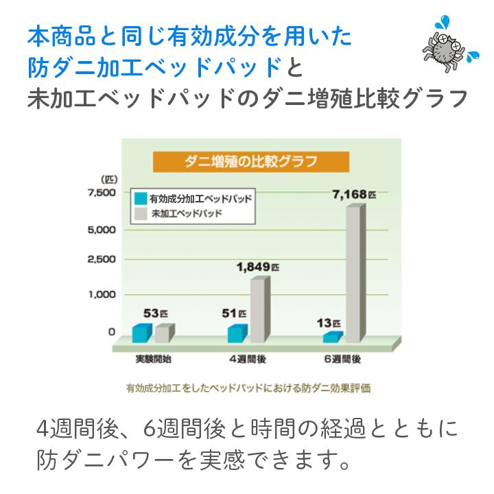 防ダニ・アレル減シート／ダニ対策 抗菌 消臭　100cm×150cm｜decollections｜09