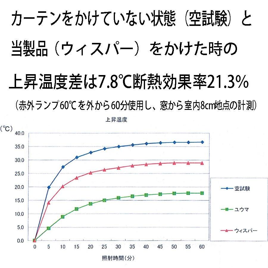 ミラーレースカーテン （1枚入り）外から見えにくい UVカット率74.8