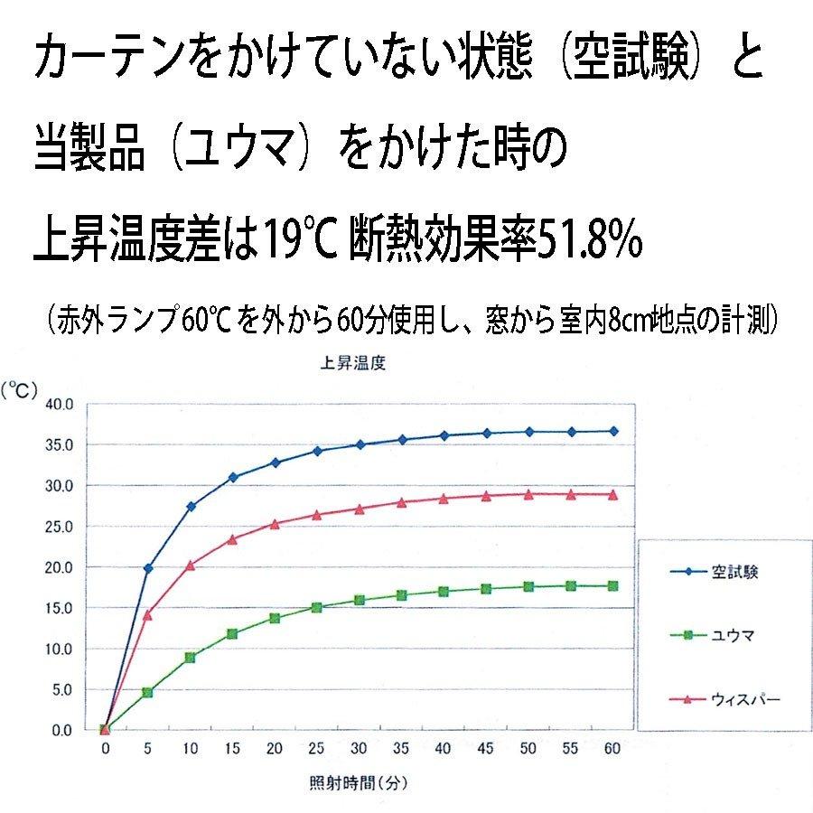 カーテン 遮光 1枚 遮光カーテン 安い 幅150×丈220 225 230 240 1級