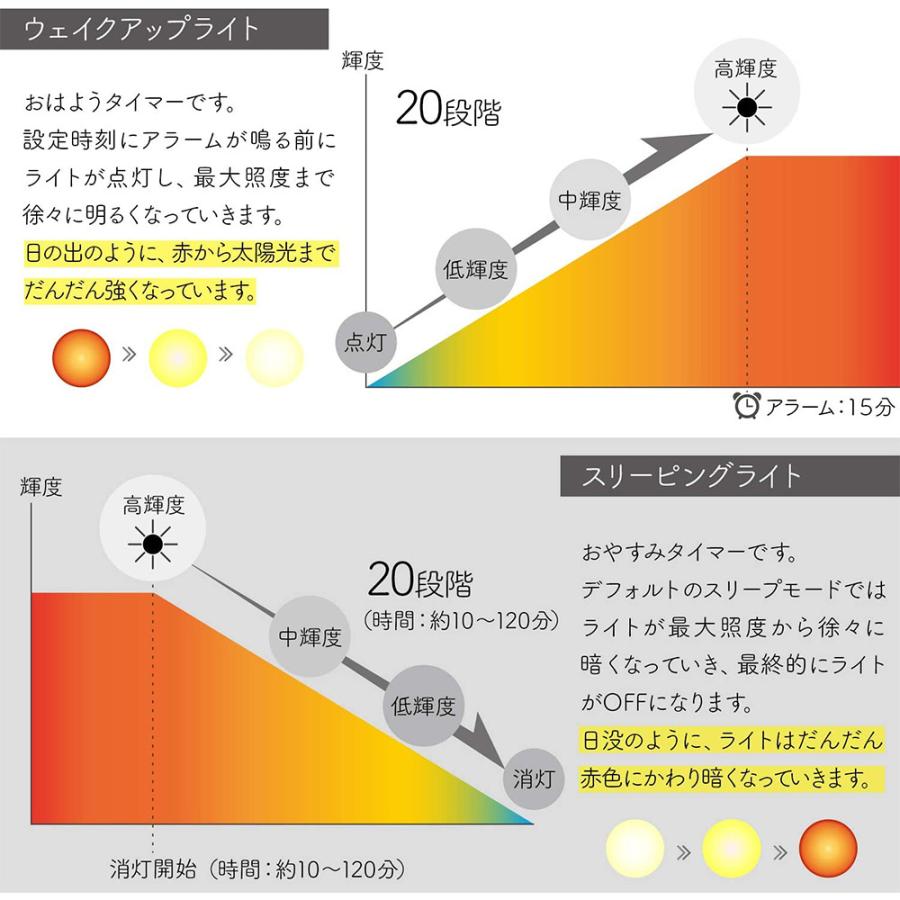 目覚まし時計 光 目覚ましライト 最新 ウェイクアップライト 光 目覚まし時計 光 目覚ましライト 最新 ウェイクアップライト 光