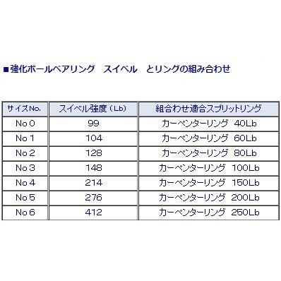 カーペンター強化ボールベアリング　スイベル　サイズNo.２（５個入）｜deepblue-ocean｜02