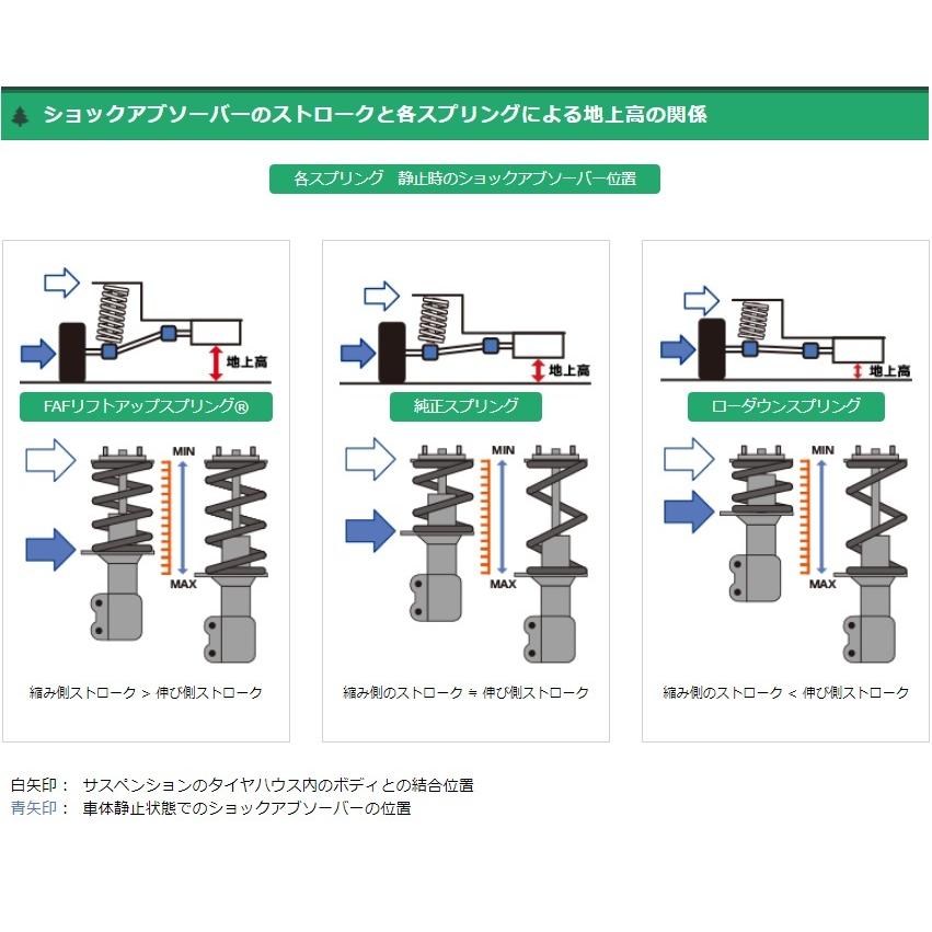 FAFリフトアップキット(車検適合スプリング）ダイハツ　ハイゼット　バン・ワゴン（型式S700V・S710V・S700W・S710W／S320・S330・S321・S331／S130V）｜deepblue-ocean｜08