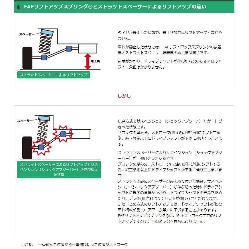 FAFリフトアップキット(車検適合スプリング） ミツビシ タウン