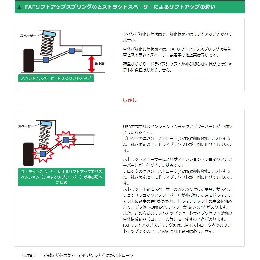 FAFリフトアップキット(車検適合スプリング）　スバル　サンバー　バン用｜deepblue-ocean｜07