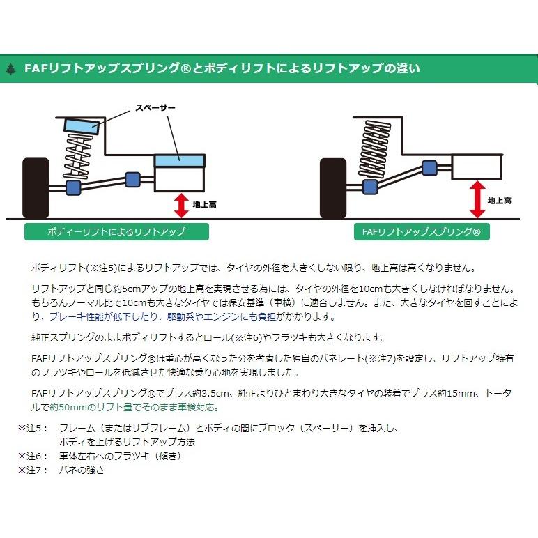 FAFリフトアップキット(車検適合スプリング）　スバル　サンバー　トラック用｜deepblue-ocean｜04