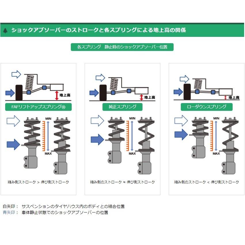 FAFリフトアップキット(車検適合スプリング) スズキ エブリィ FAFリフトアップキット(車検適合スプリング) スズキ エブリィ