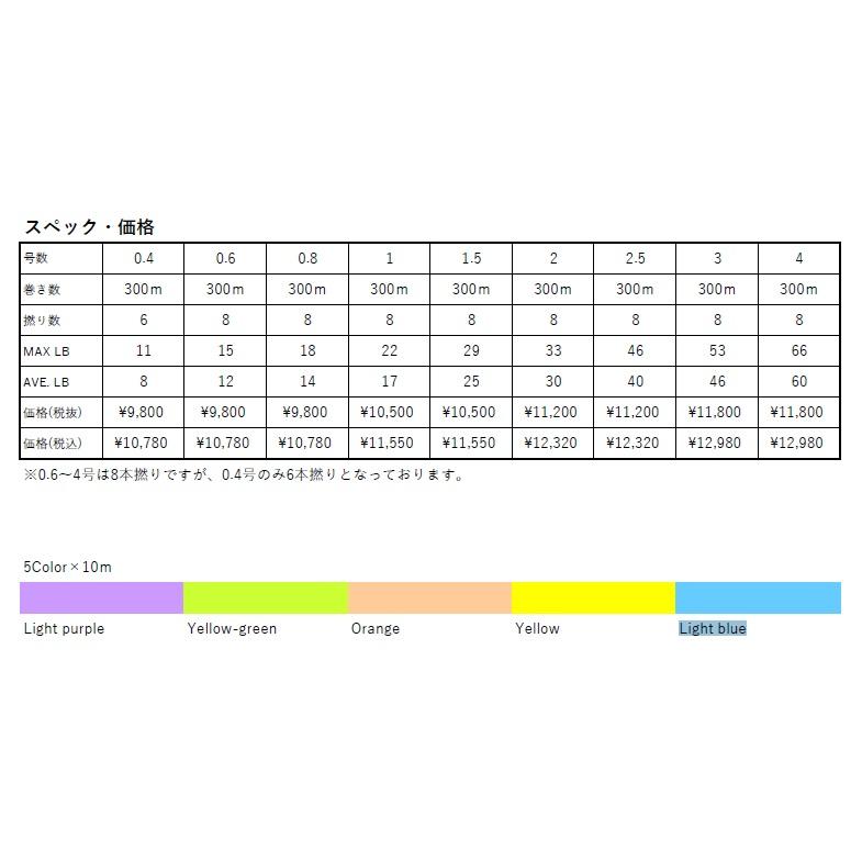 K LINE 伯龍 / HAKURYU 1号（MAX22lb）、1.5号（MAX29lb）300m巻PE