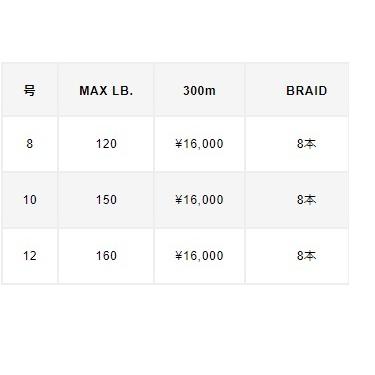 VARIVAS(バリバス) アバニ キャスティングPE　SMP　ヒラマサチューン　X8　300ｍ８号120lb／10号150lb／12号160lb_1