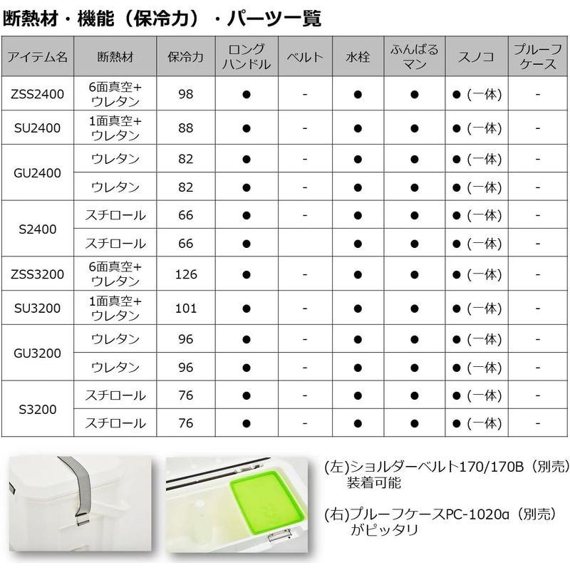 ダイワ(DAIWA) クーラーボックス ライトトランクα S3200 レッド 釣り 32リットル 発泡スチロール レッド ダイワ DAIWA クーラーボックス ライトトランクα S3200 釣り 32リットル 発泡スチロール cm