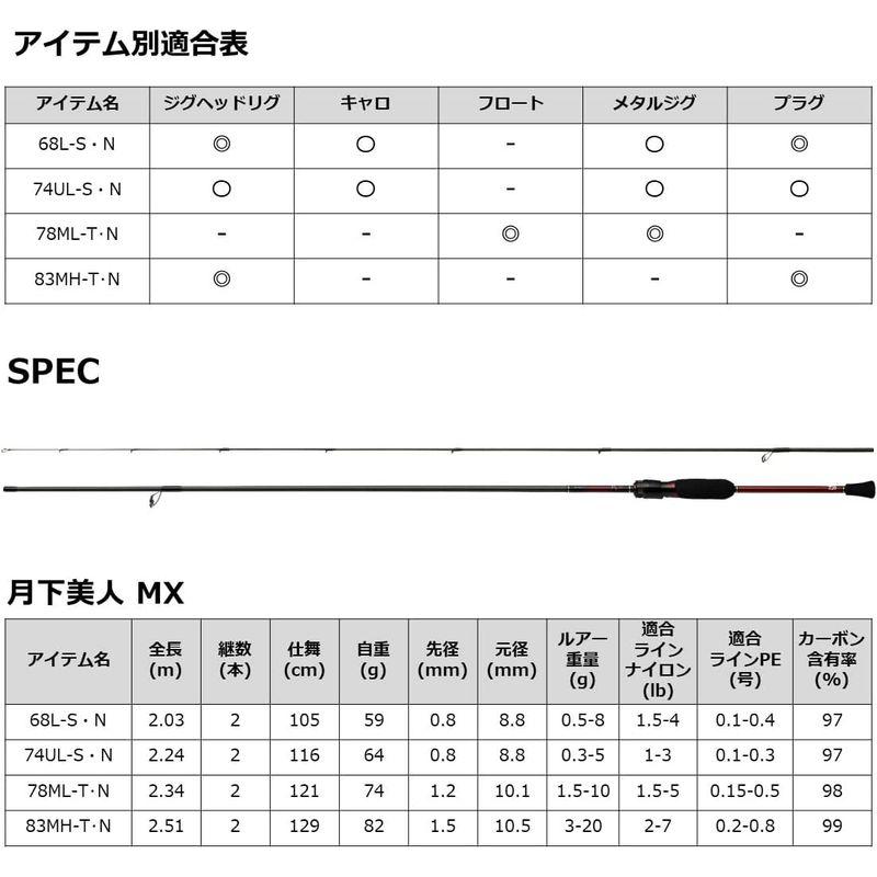 ダイワ(DAIWA) 月下美人 MX・N 68L-S・N ダイワ DAIWA 月下美人 MX 68L