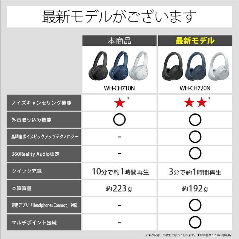 ソニー ワイヤレスノイズキャンセリングヘッドホン WH-CH710N : Bluetooth対応 最大35時間連続再生 マイク付き 2020 ソニー ワイヤレスノイズキャンセリングヘッドホン WH CH710N Bluetooth対応 最大35時間連続再生 マイク付き