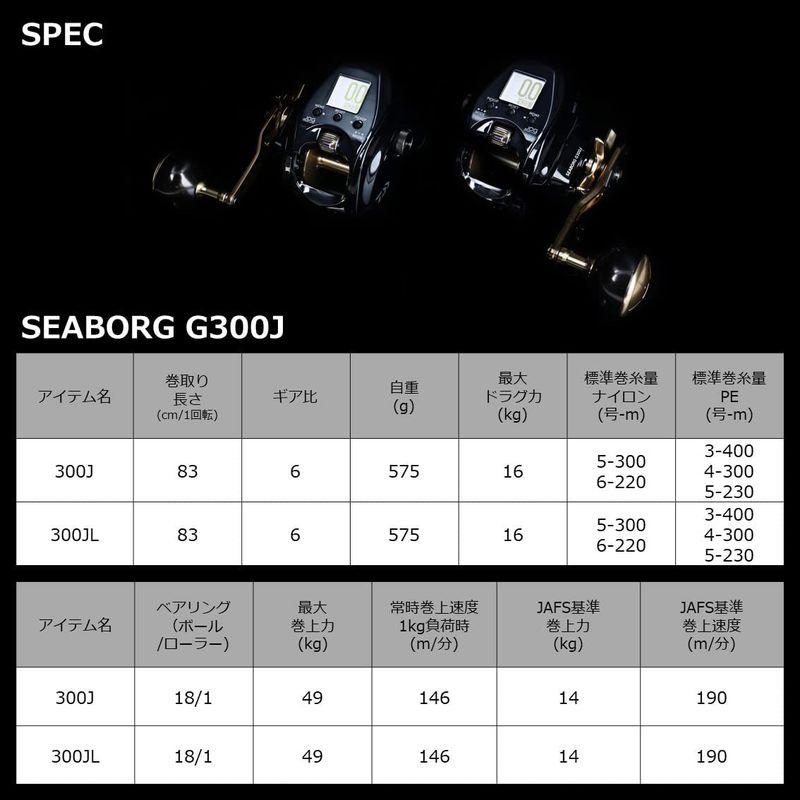 [即日発送] ダイワ(DAIWA) 電動リール シーボーグ G300J 【K1566586820】(54992円)
