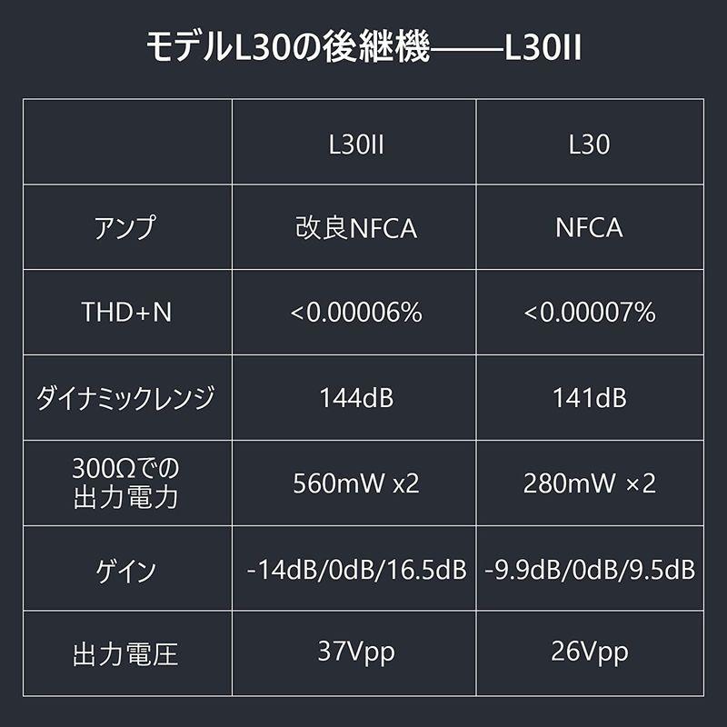 Topping L30II 新登場 DAC ヘッドホンアンプ NFCA回路搭載 プリアンプ ハイレゾ ヘッドホン 3段階ゲイン設定 3500 L30II 新登場 DAC ヘッドホンアンプ NFCA回路搭載 プリアンプ ハイレゾ ヘッドホン 3段階ゲイン設定 L30IIは TOPPING