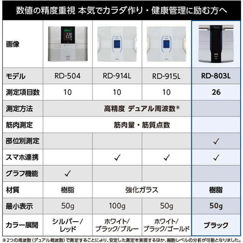 タニタ 体組成計 部位別 日本製 RD-803L-BK 筋肉の質が分かる