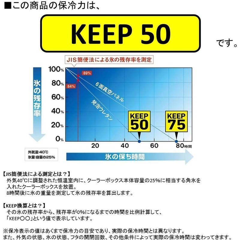 ダイワ(DAIWA) クーラーボックス RX GU1200X ホワイト/ブルー 釣り 小型 12リットル ダイワ DAIWA クーラーボックス RX GU1200X ホワイト/ブルー 釣り 小型 12リットル cm