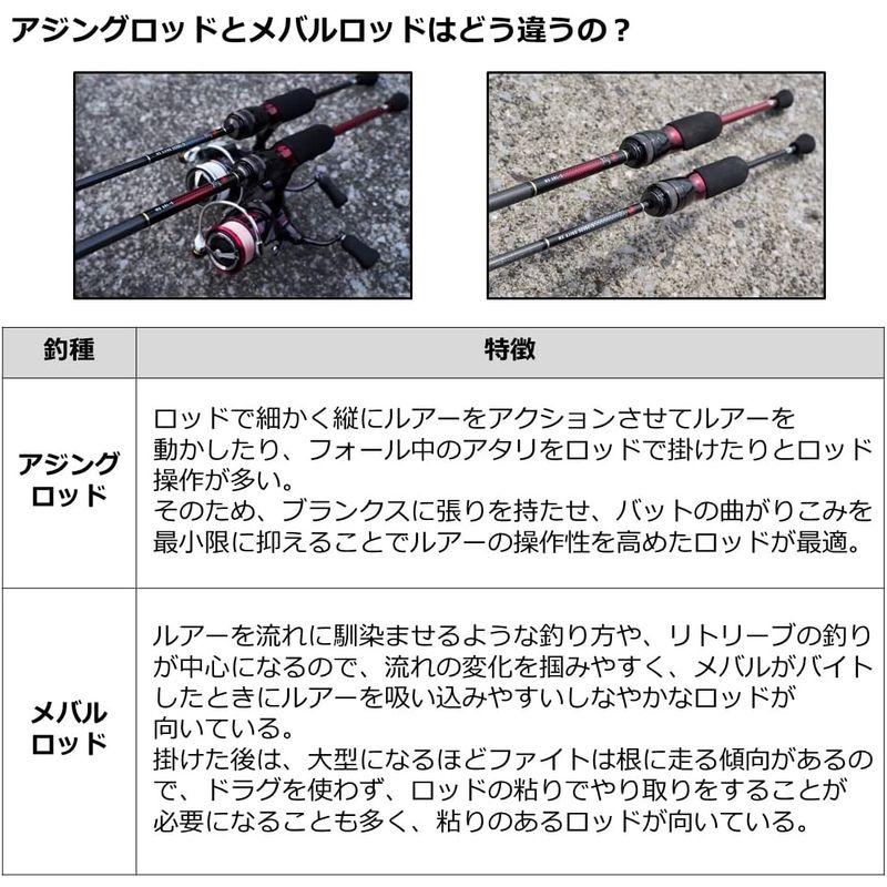ダイワ(DAIWA) 月下美人 MX・N 68L-S・N ダイワ DAIWA 月下美人 MX 68L
