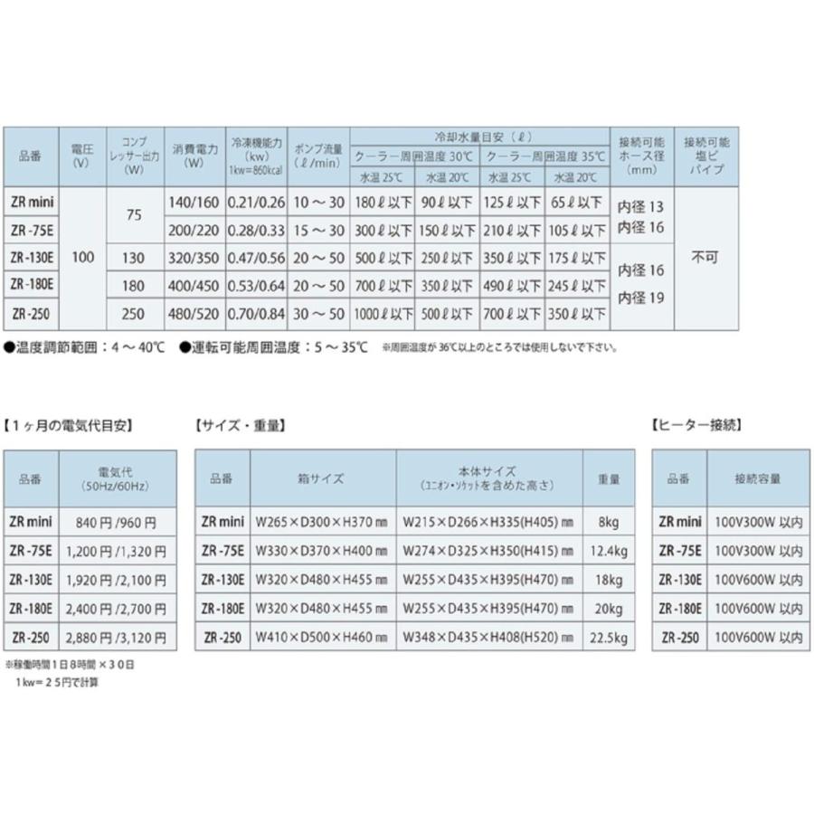 【国産】 ゼンスイクーラー ZR-mini 【HO7122757846】(25004円)