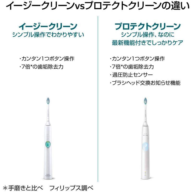2019年モデルフィリップス ソニッケアー イージークリーン 電動歯ブラシ ホワイト HX6526/01 cm 2019年モデルフィリップス ソニッケアー イージークリーン 電動歯ブラシ ホワイト HX6526/01