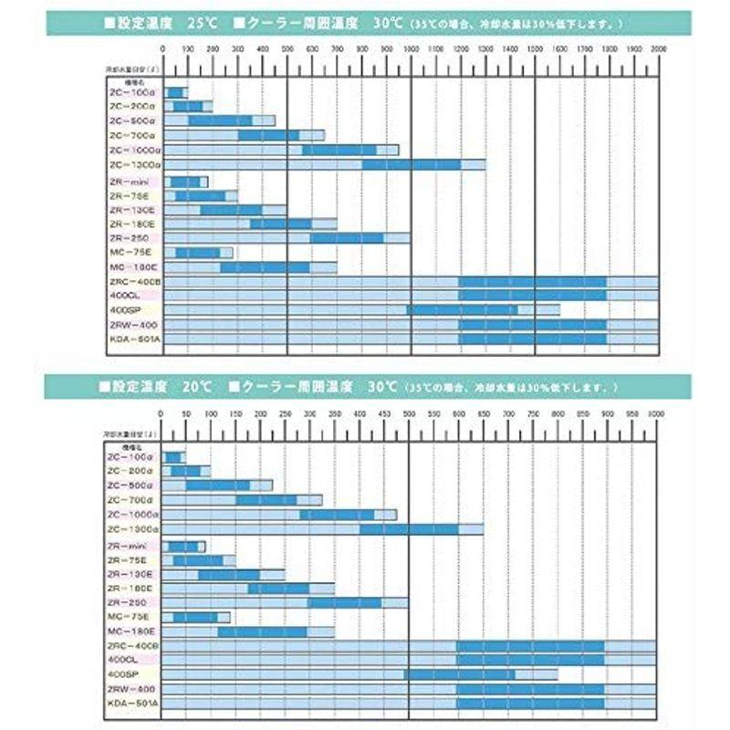 ゼンスイ ZR-75E 小型循環式クーラー ゼンスイ 小型循環式クーラー ZR-75E