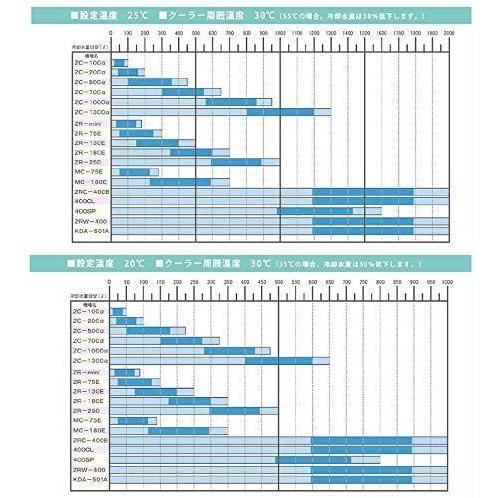 ゼンスイ ZR-75E 小型循環式クーラー