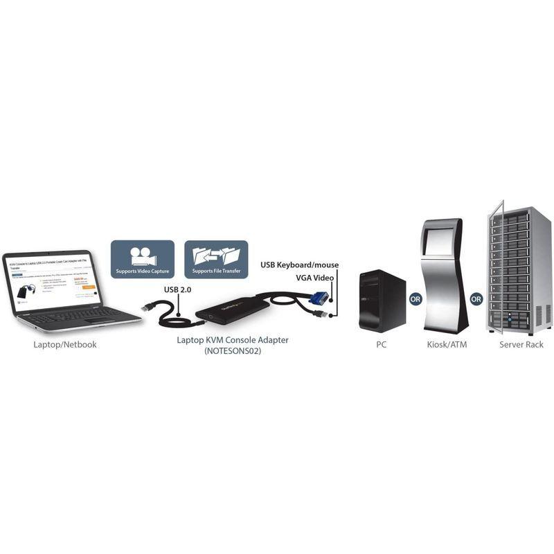 早い者勝ち訳あり！ StarTech.com 携帯用KVMコンソールアダプタ ノートパソコンのUSBに接続 ファイル転送/ビデオキャプチャ機能付き NOTECO 【SKC9626098376】(33792円)
