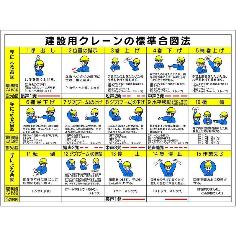 東京化成 建設機械標識 建設用クレーンの標準合図法 イラスト入り ポリプロピレン製 600mm 900mm W43b Deep Sea Mermaid 通販 Yahoo ショッピング
