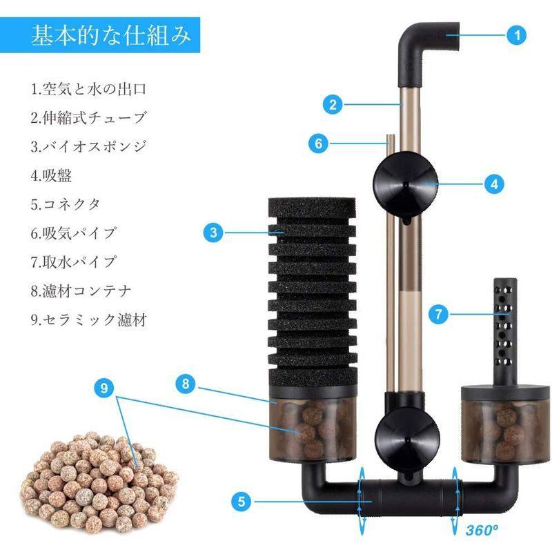 Hygge 水槽 フィルター スポンジ 超静か アクアリウムエアーポンプに接続 水槽面貼り付け型 吸盤 生物濾過 物理濾過 ろ過装置 ツイ