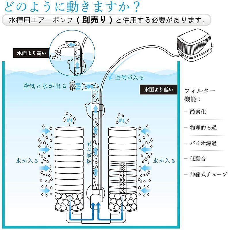Hygge 水槽 フィルター スポンジ 超静か アクアリウムエアーポンプに接続 水槽面貼り付け型 吸盤 生物濾過 物理濾過 ろ過装置 ツイ Deep Sea Mermaid 通販 Yahoo ショッピング