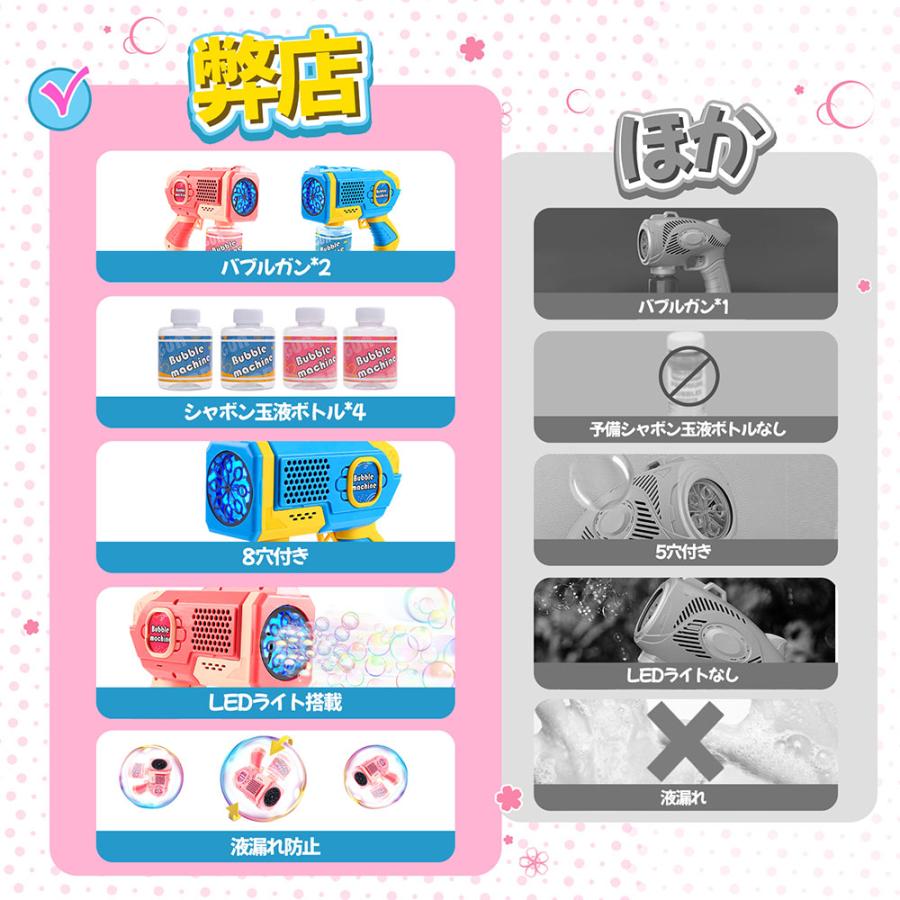 電動式シャボン玉 子供 外遊び バブルマシーン 楽天市場】【楽天1位】シャボン玉 電動 バブルガン おもちゃ