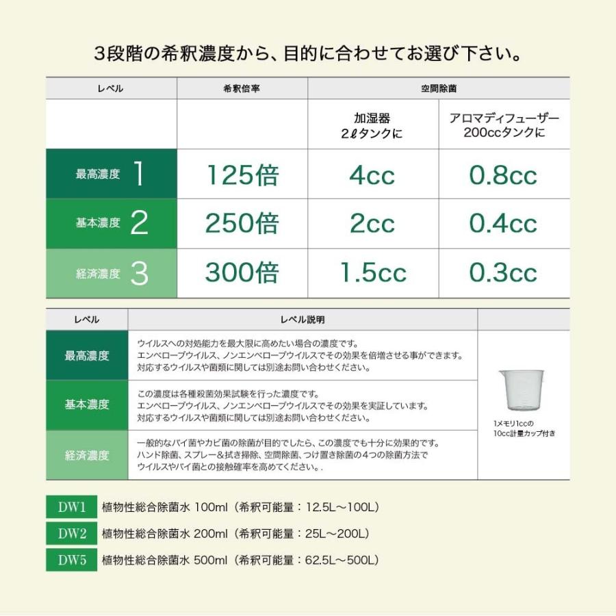 加湿器 アロマディフューザー 空間除菌 ヌメリ除去 カビ抑制 悪臭消臭 水質保持 肺炎 加湿器肺炎 ノロウイルス予防 インフルエンザ予防 DW2(旧DW50) |  | 08