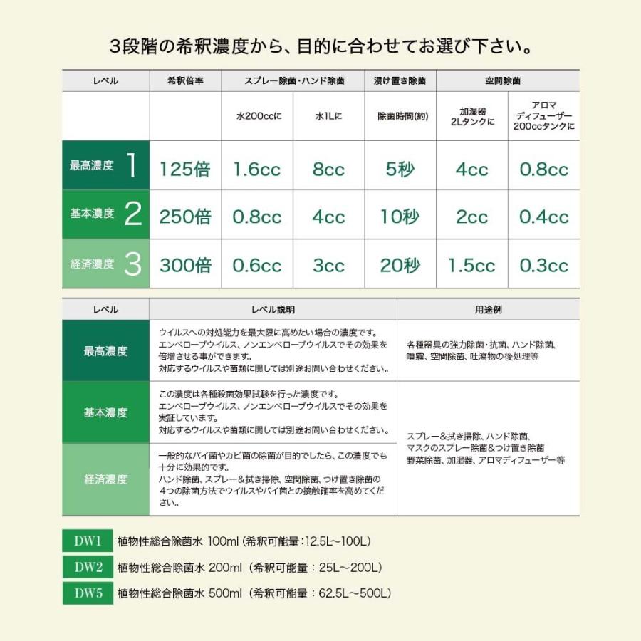 ペット 除菌 除菌液 消臭 犬 子犬 仔犬 猫 子猫 仔猫 しつけ トイレ ケージ 食器 おもちゃ 掃除 舐めても安全 天然成分100% DW5_8
