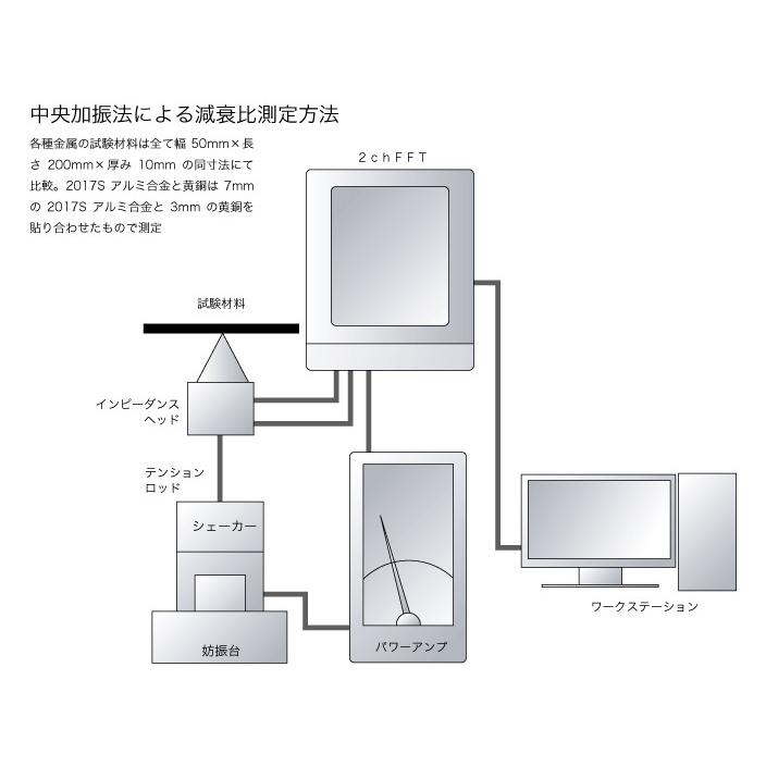 激安超安値ACOUSTIC REVIVE RBN-1 無ハンダネジ留め式 バナナプラグ 4