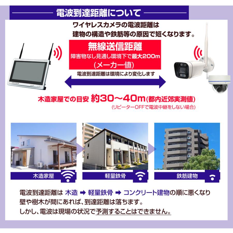 防犯カメラ 屋外 監視カメラ セット 家庭用 wifi ワイヤレス 3台 12