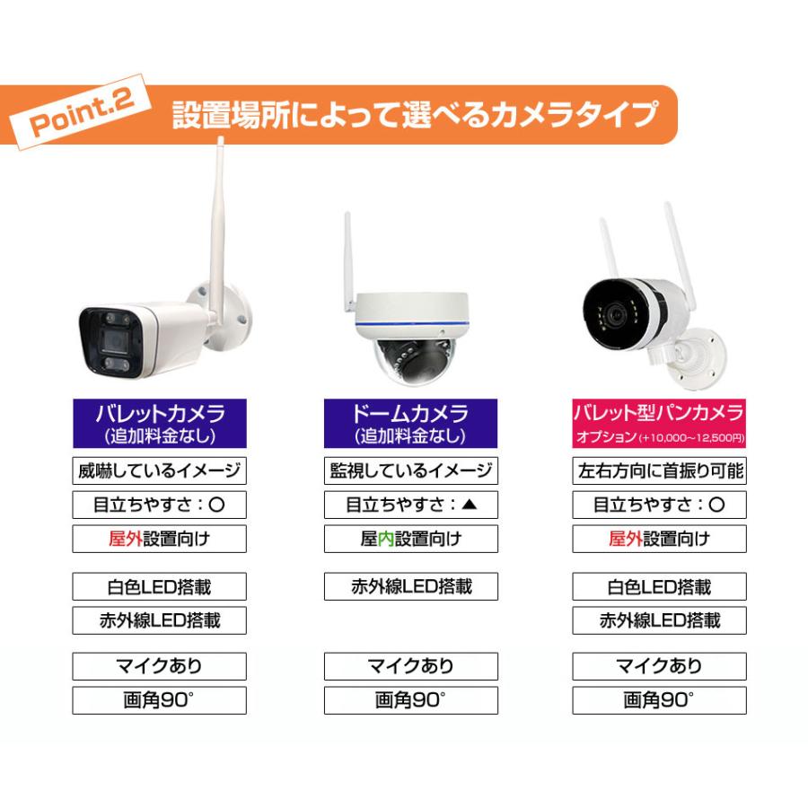 防犯カメラ 屋外 監視カメラ セット 500万画素 家庭用 wifi