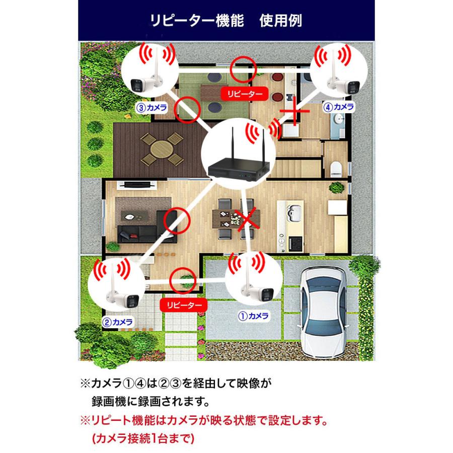防犯カメラ 屋外 監視カメラ セット 300万画素 家庭用 wifi ワイヤレス 6台 録画機付 モニターなし スマホ遠隔監視 センサーライト リピーター機能 |  | 14