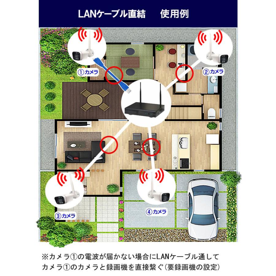 防犯カメラ 屋外 監視カメラ セット 300万画素 家庭用 wifi ワイヤレス 6台 録画機付 モニターなし スマホ遠隔監視 センサーライト リピーター機能 |  | 15