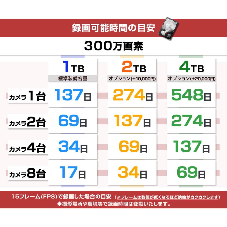 防犯カメラ 屋外 監視カメラ セット 300万画素 家庭用 wifi ワイヤレス 6台 録画機付 モニターなし スマホ遠隔監視 センサーライト リピーター機能 |  | 07