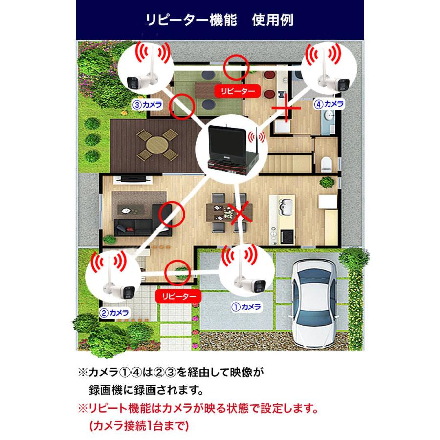 防犯カメラ 屋外 監視カメラ セット 家庭用 wifi ワイヤレス 5台 モニター 一体型 スマホ遠隔監視 リピーター機能 センサーライト_14