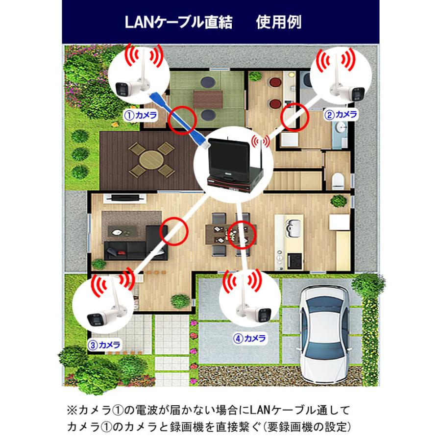 防犯カメラ 屋外 監視カメラ セット 家庭用 wifi ワイヤレス 5台 モニター 一体型 スマホ遠隔監視 リピーター機能 センサーライト_16