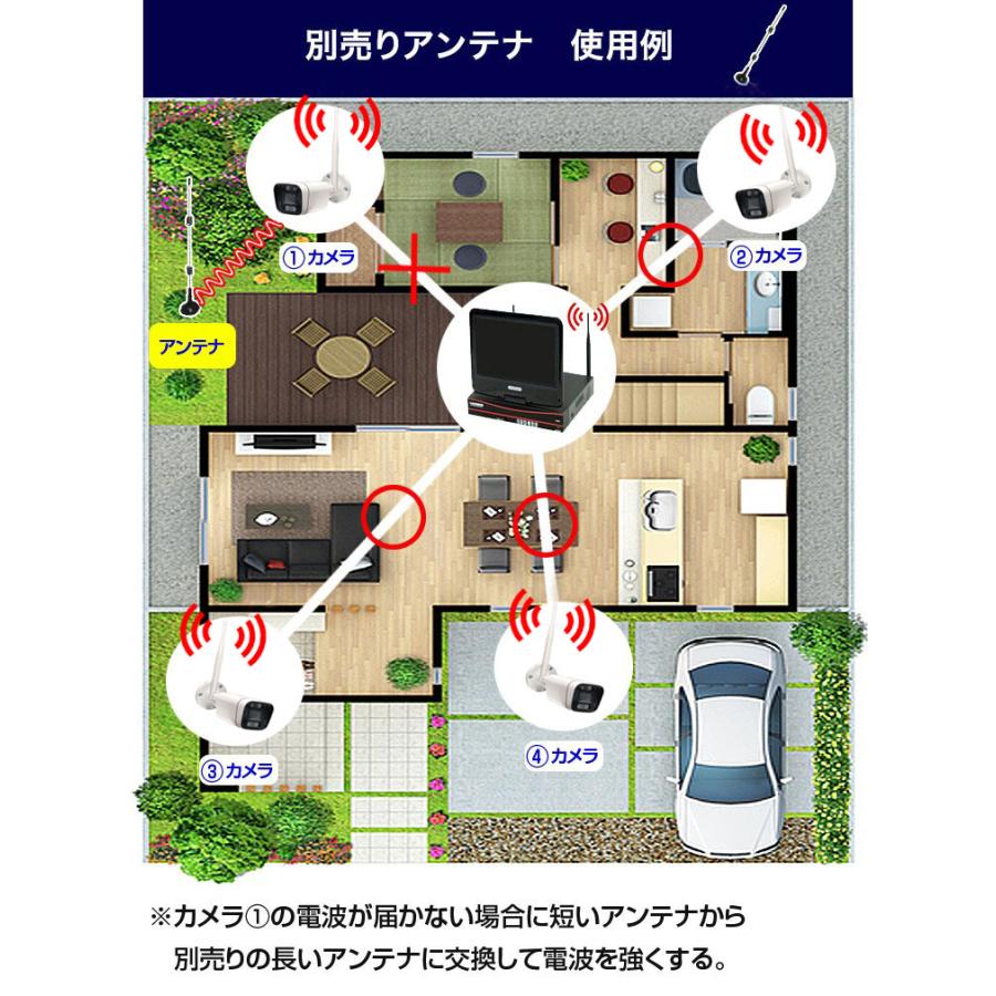 防犯カメラ 屋外 監視カメラ セット 家庭用 wifi ワイヤレス 5台 モニター 一体型 スマホ遠隔監視 リピーター機能 センサーライト_17