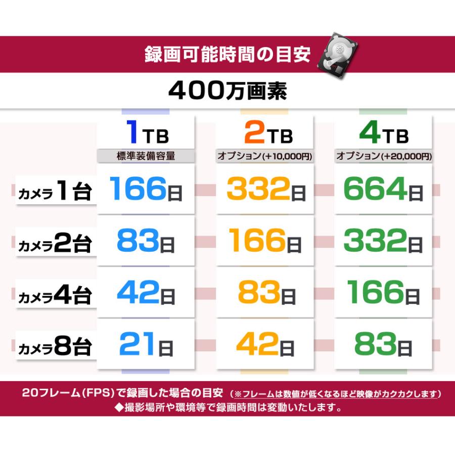 防犯カメラ 屋外 屋内 監視カメラ 録画機 HDD セット カメラ 6台 モニター付 400万画素 AI POE 給電 電源不要 家庭用 業務用の画像