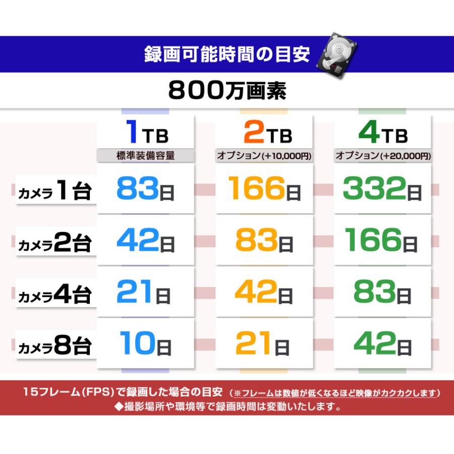 防犯カメラ 屋外 屋内 監視カメラ 録画機 HDD セット カメラ 7台 800万画素 AI POE 給電 電源不要 家庭用 業務用の画像