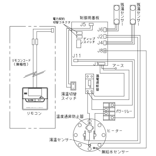 在庫あり】四変テック 給湯専用 電気温水器 ユノエース 200L SN2 在庫あり】四変テック 給湯専用 電気温水器 ユノエース 200L SN2