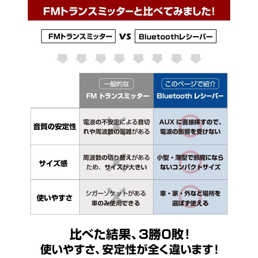 Bluetooth レシーバー ワイヤレス Iphone スマホ 車内 音楽再生 アダプタ Auxジャック用 ブルートゥース ハンズフリー カーオーディオ Blue Music 車 内装用品 3r Bmp01c ココロミクラブ2号店 通販 Yahoo ショッピング