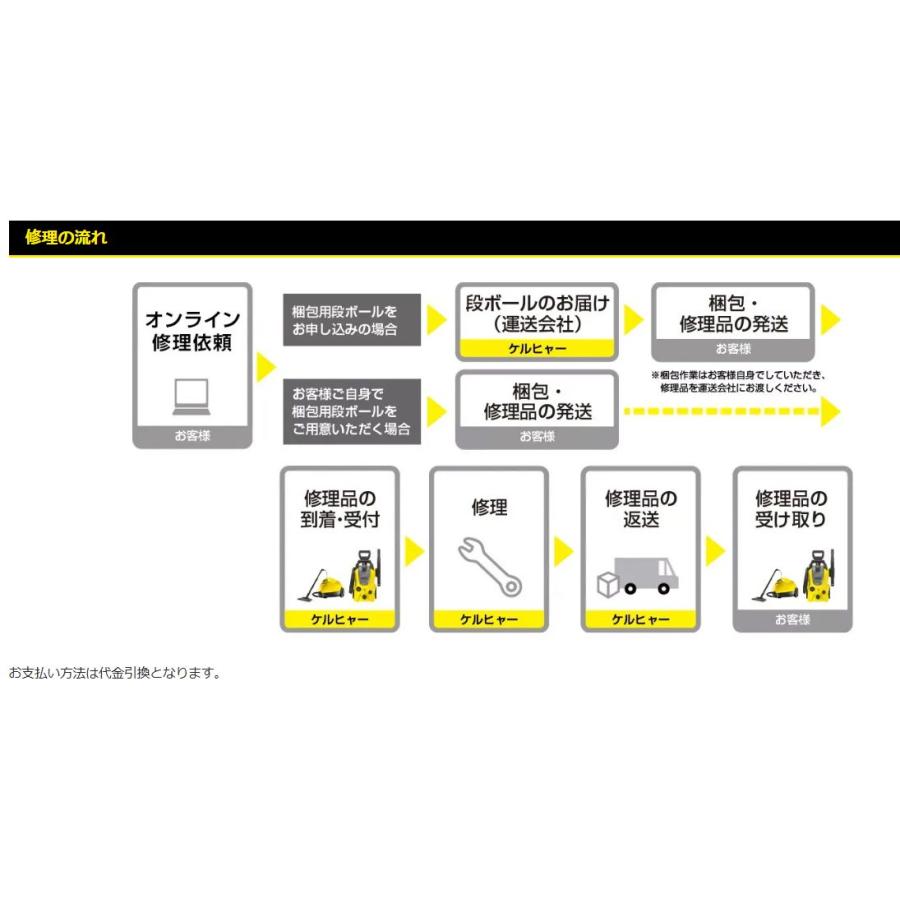 ケルヒャー KARCHER 高圧洗浄機 K2サイレント (1.600-920.0 ケルヒャー KARCHER 高圧洗浄機 K2サイレント (1.600-920.0