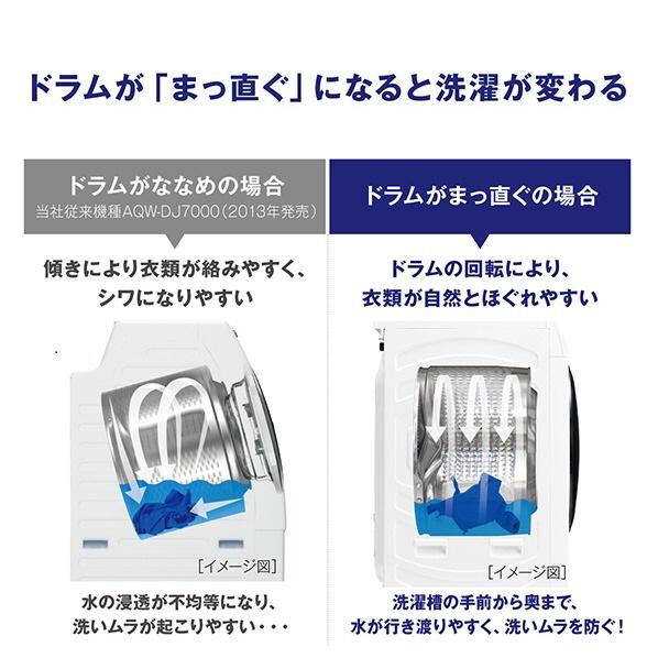 AQUA アクア(右開き) 8.0kgドラム式洗濯乾燥機 まっ直ぐドラム AQUA アクア(右開き) 8.0kgドラム式洗濯乾燥機 まっ直ぐドラム